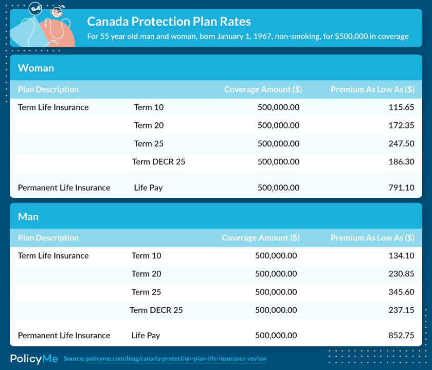 Canada Protection Plan Review Read Before Buying! (July 2023)
